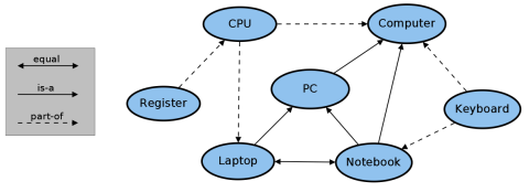 semrep example