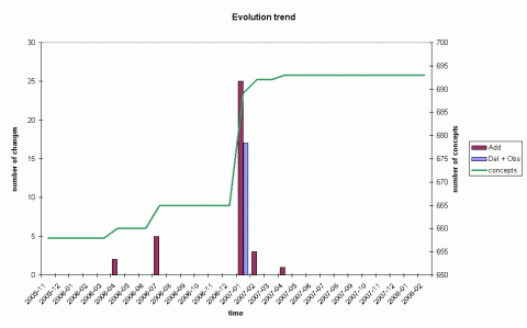 evo trend fly base cv