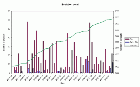 evo trend go cellular