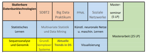 Master Data Science - Datenanalyse